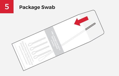 Illustration of a package swab kit with an arrow indicating where to swab.